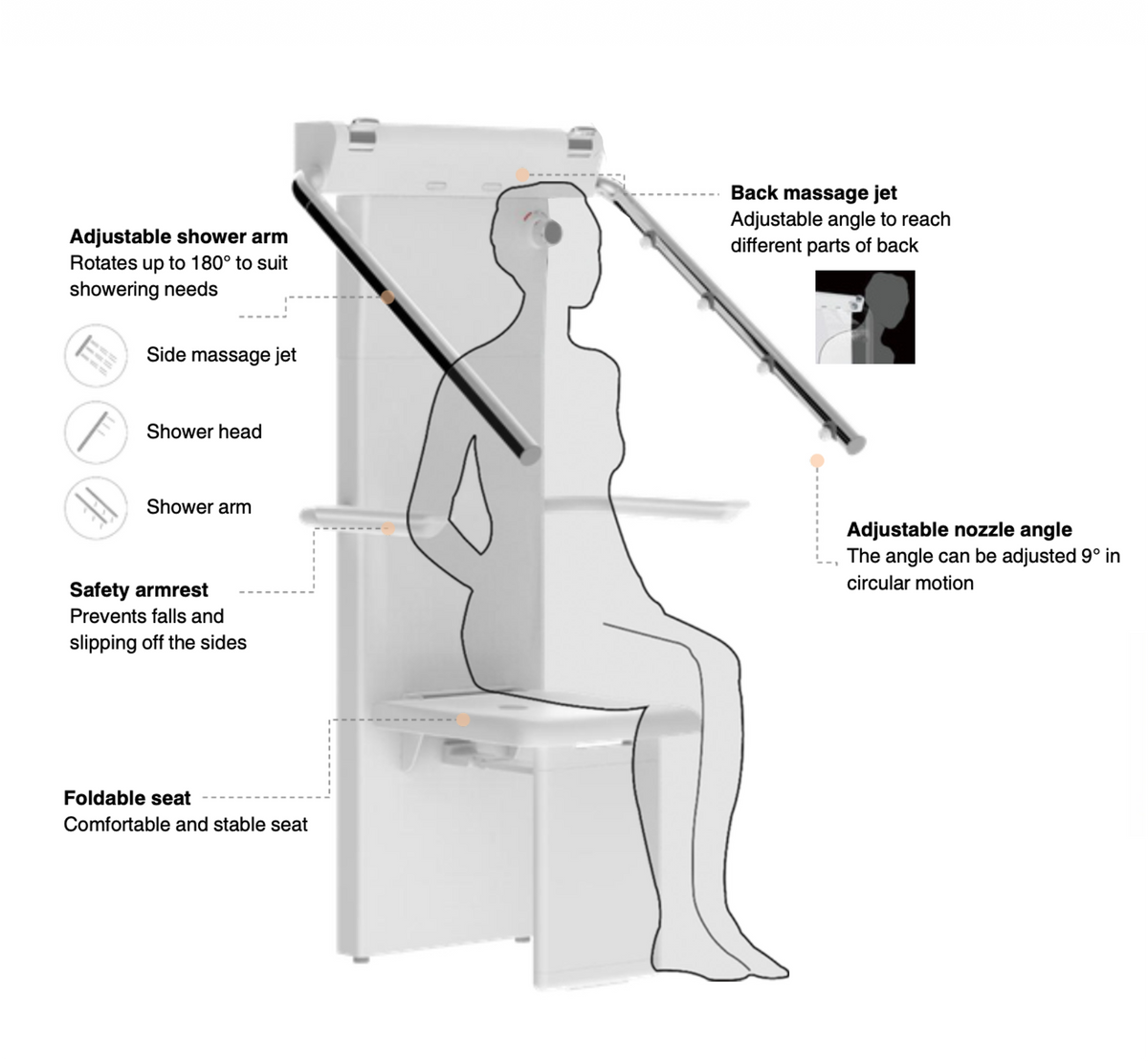 Wrapped Shower System