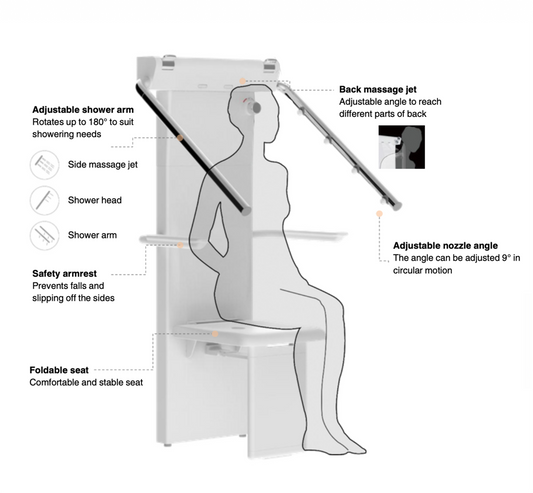 Wrapped Shower System