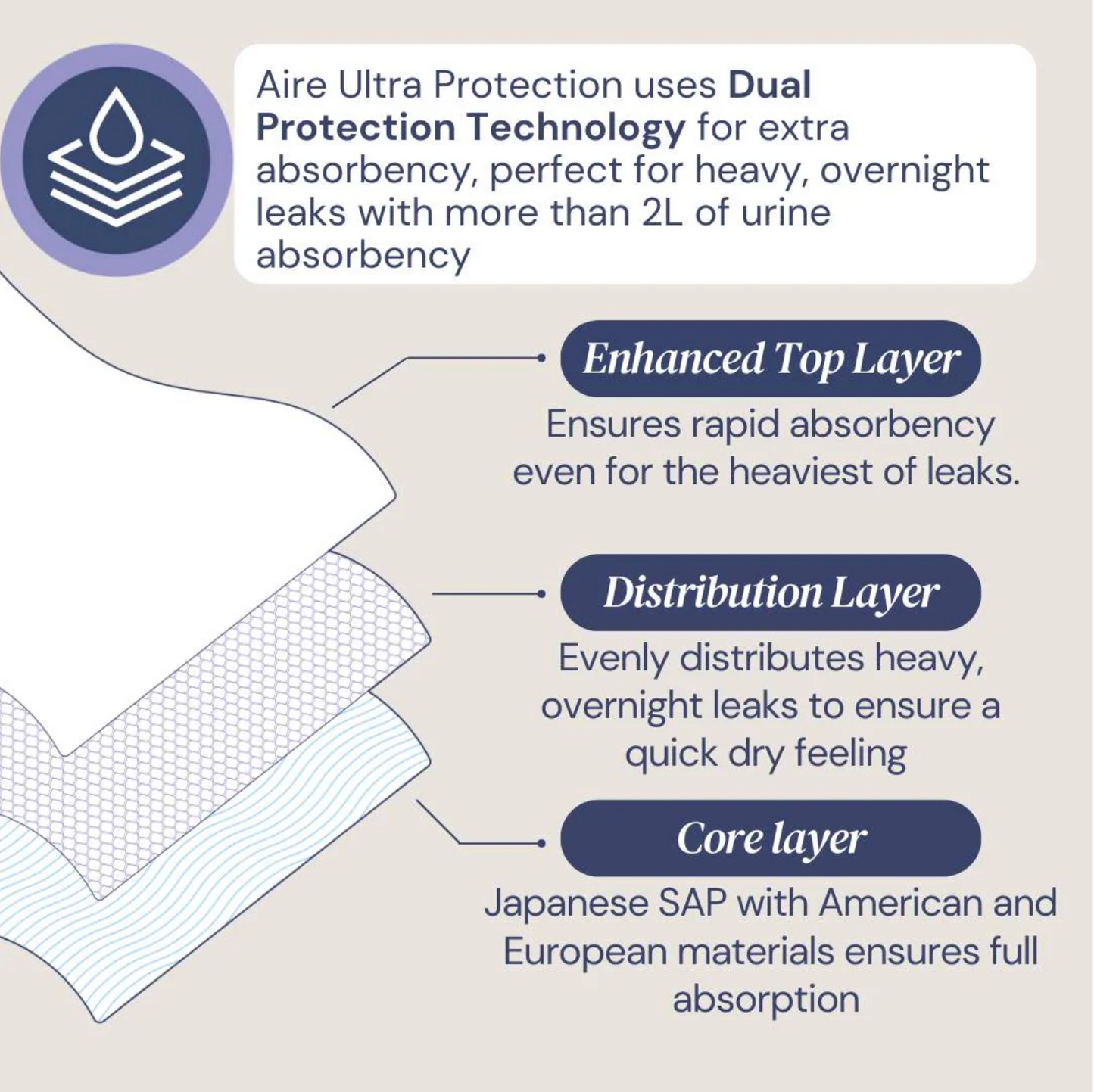 Aire® Ultra Pull Up Pants