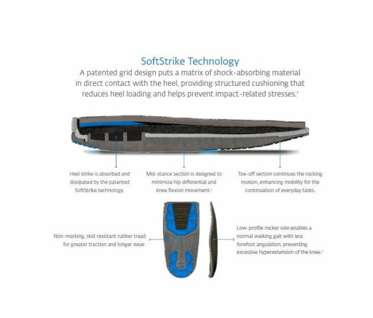 Aircast AirSelect Short Walker - Care@Home