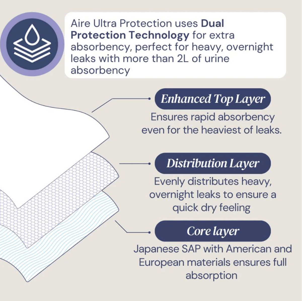 Aire® Ultra Pull Up Pants - Care@Homes