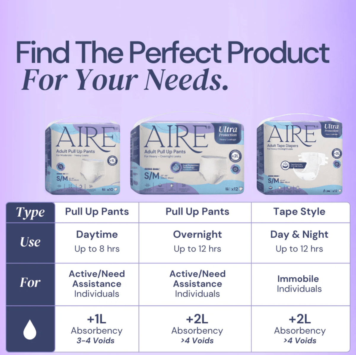 Aire® Ultra Tape Diapers - Care@Homes