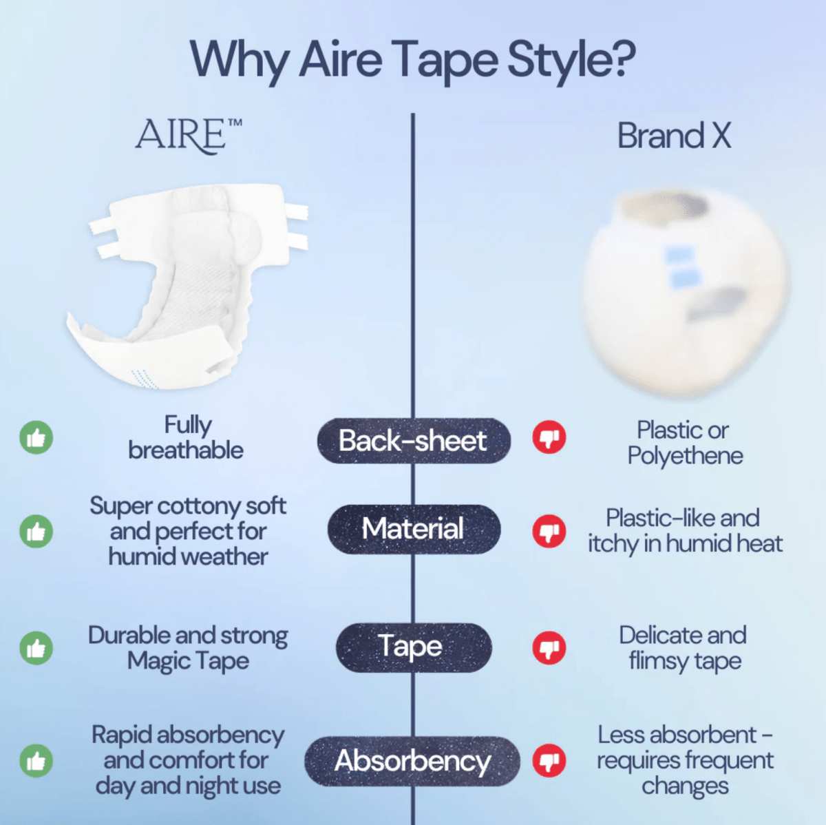 Aire® Ultra Tape Diapers - Care@Homes