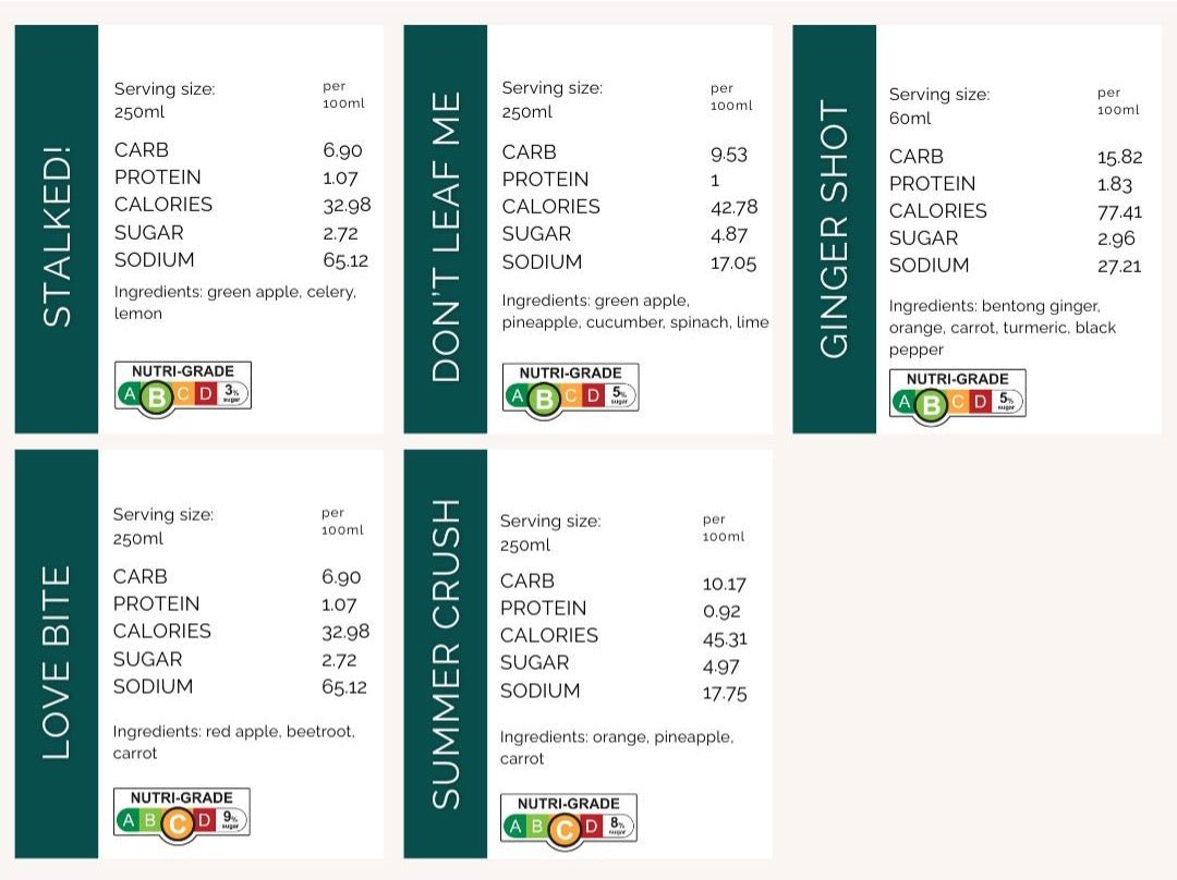 General Wellness Pack - Care@Home