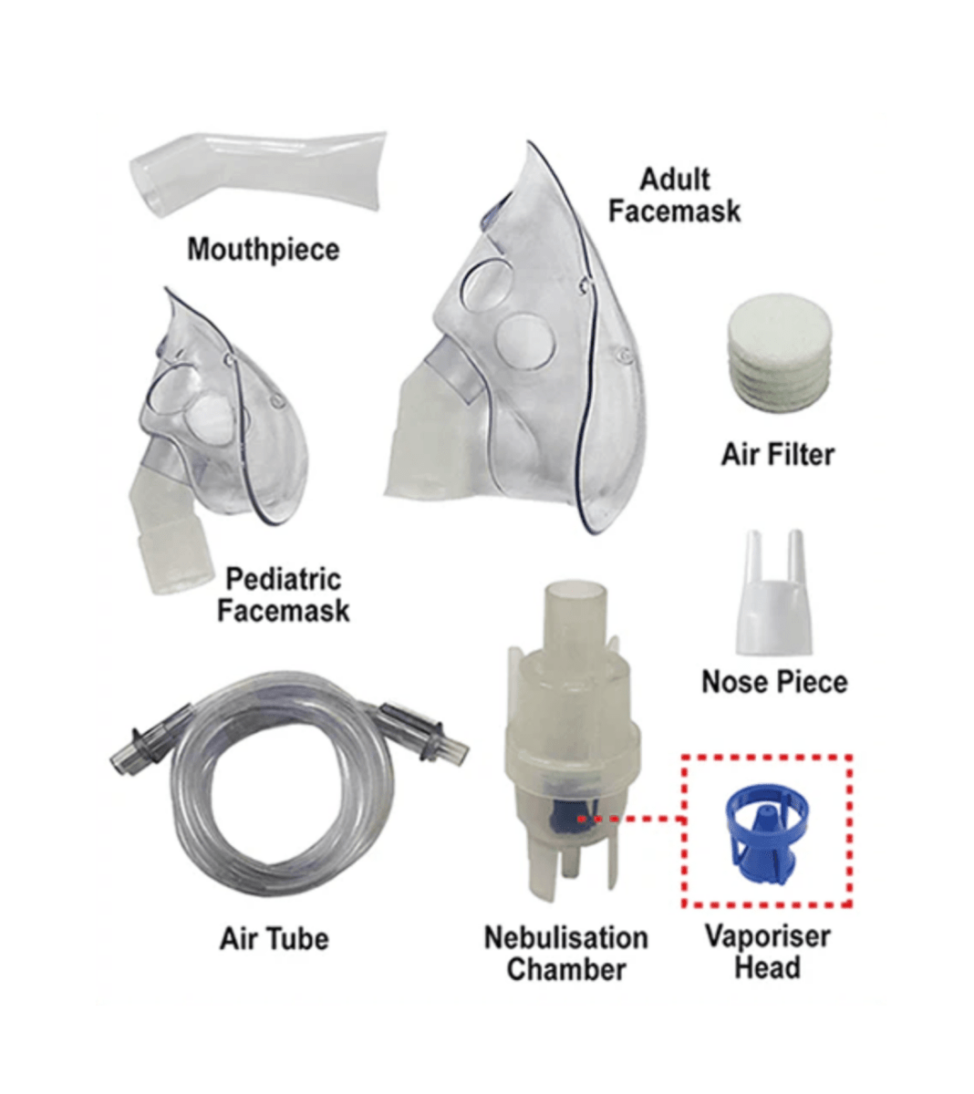 Medical Accessory Kit JN-702AP Nebulizer Accessories Kit – Care@Homes