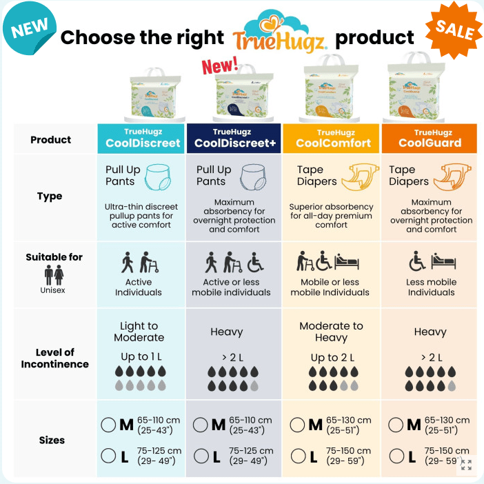 TrueHugz CoolDiscreet+ (Adult Pull Up Pants) - Care@Home