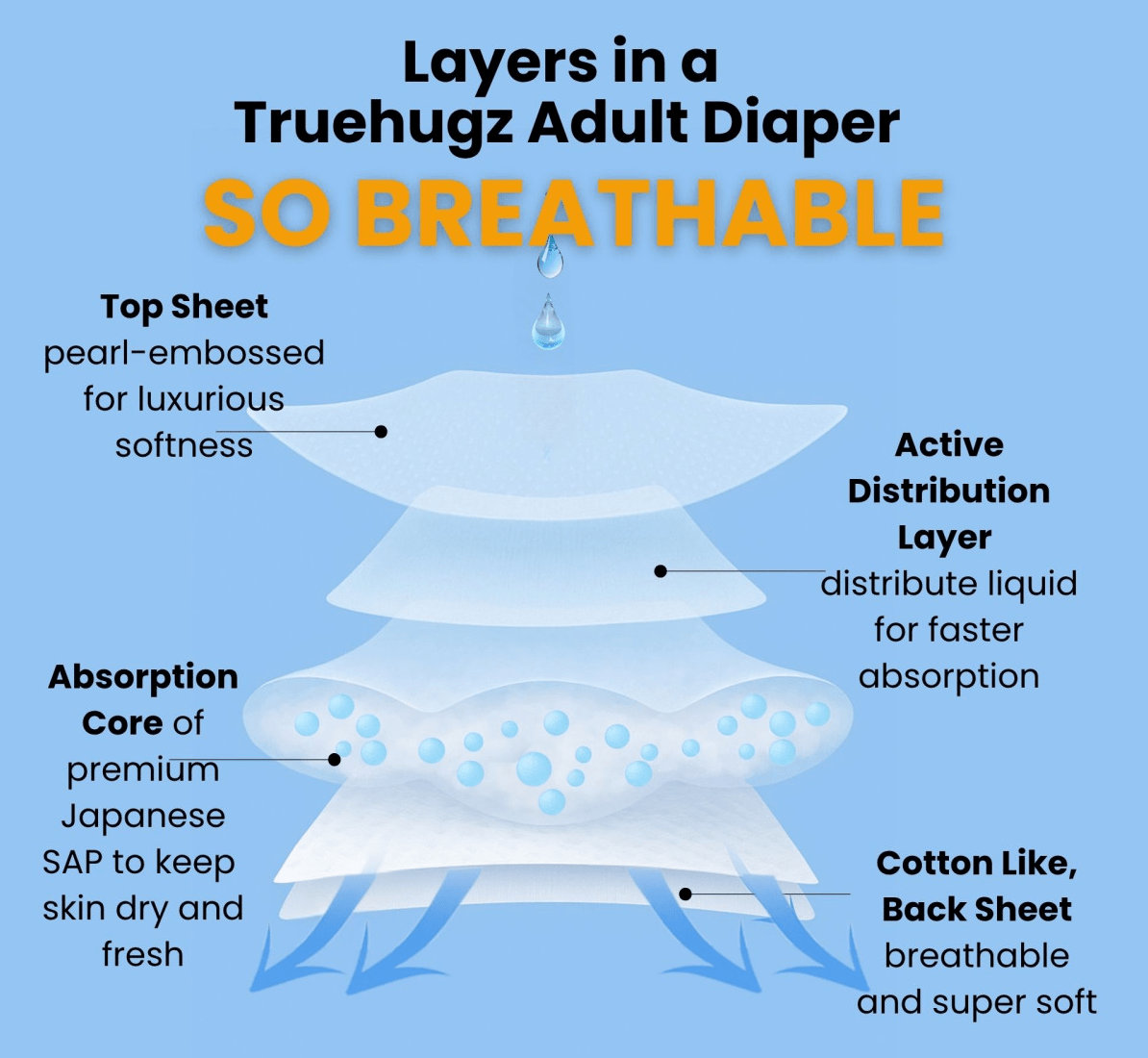 TrueHugz CoolDiscreet+ (Adult Pull Up Pants) - Care@Home